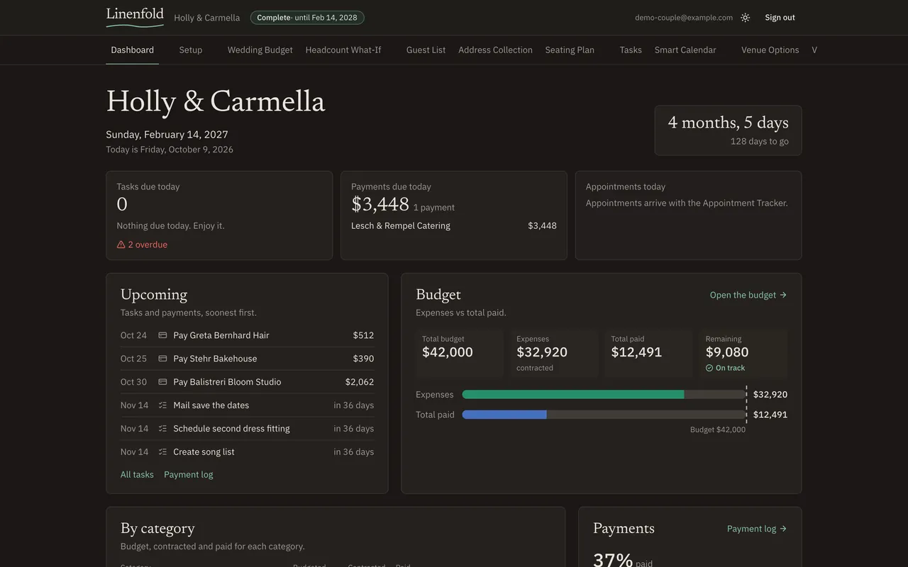 The Linenfold dashboard for an invented couple: a countdown to the day, tasks and payments due today, upcoming items, the budget against what's been paid, and guest, seating and vendor summaries.